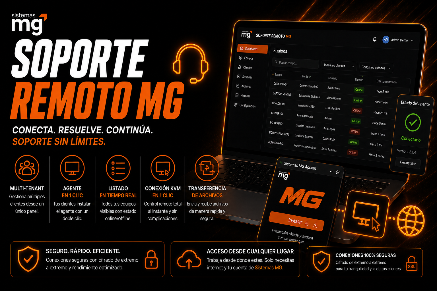 🛟 MG Soporte Remoto – 360 Sistemas MG – Plataforma Todo en Uno